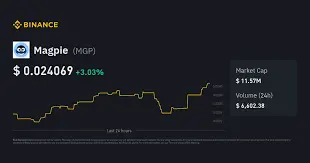 MOST Global